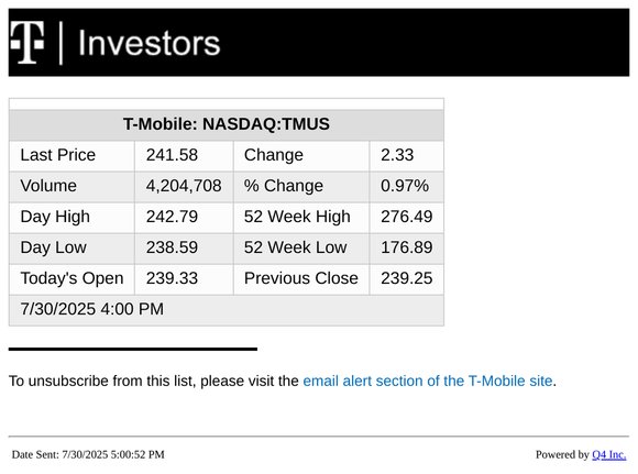 T-Mobile - End of Day Stock Quote