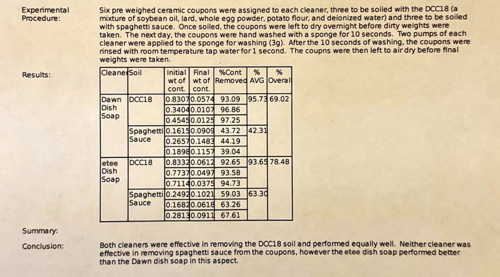 Dawn vs. etee split test