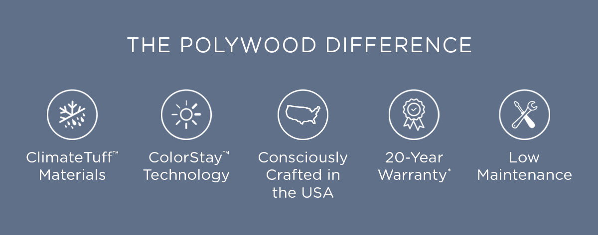 The POLYWOOD Difference