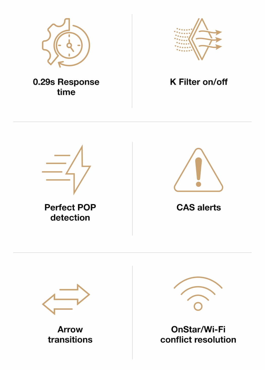 .29s response time | k filter on/off | Perfect POP detection | CAS alerts | Arrow transitions | OnStar