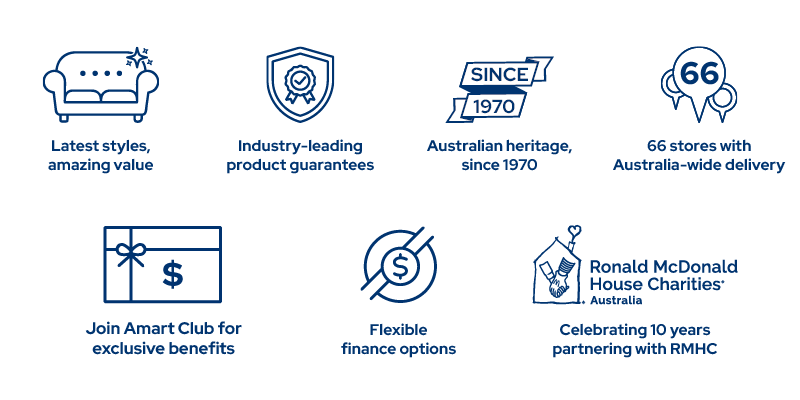 Why shop with Amart?