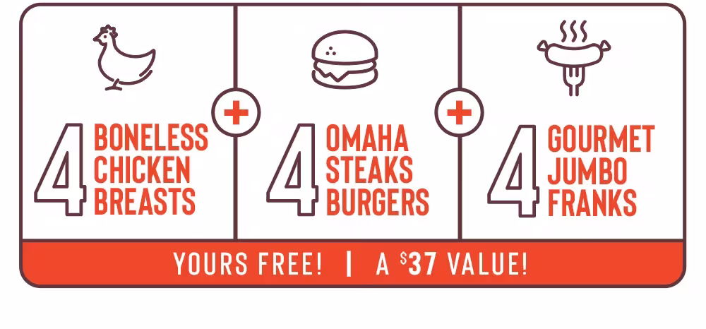 4 BONELESS CHICKEN BREASTS | 4 OMAHA STEAKS BURGERS | 4 GOURMET JUMBO FRANKS | YOURS FREE! | A $34 VALUE!