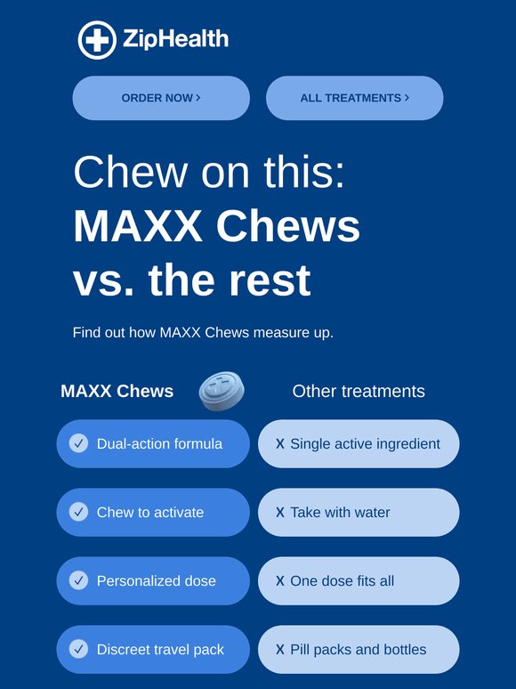 ZipHealth: What makes MAXX Chews different? | Milled
