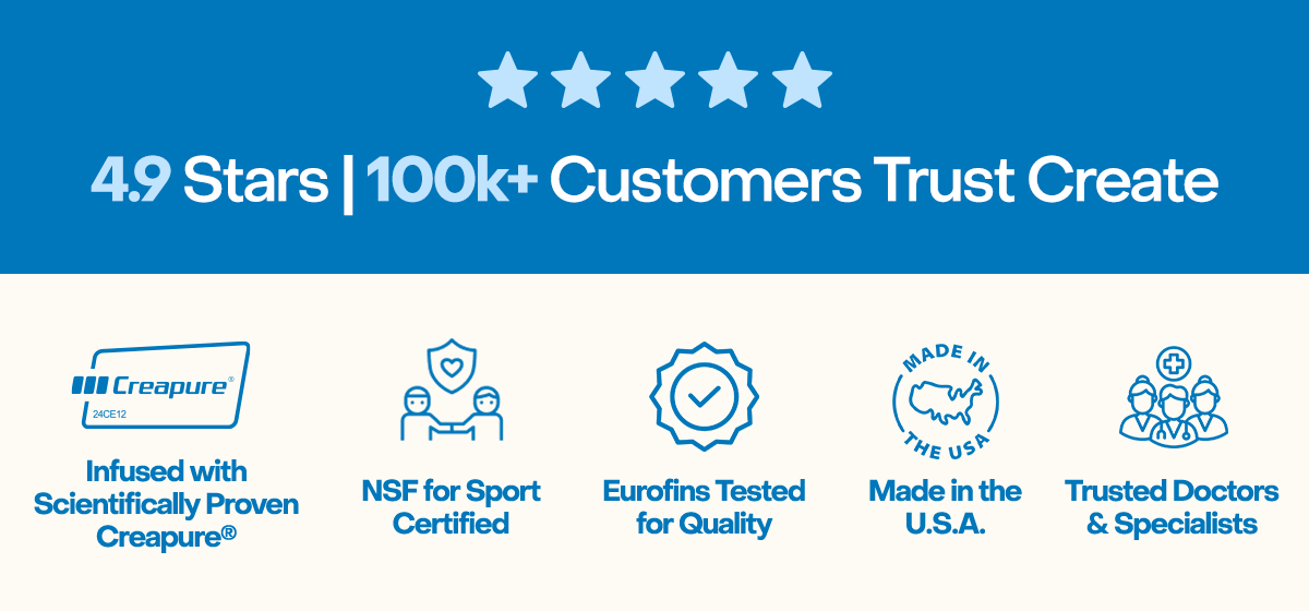 4.9 Stars | 100k+ Customers Trust Create