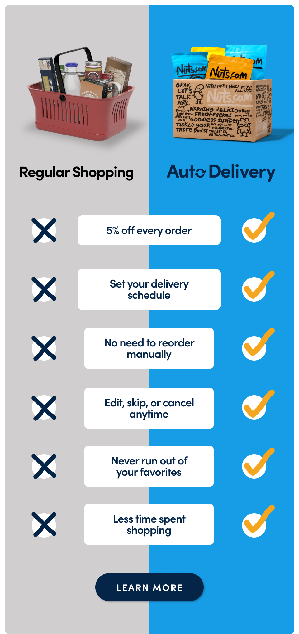 How it works: Shop from thousands of snacks: We'll send you a reminder email three days before each delivery. Schedule your delivery: Change your delivery frequency, next shipment date, and quantity of cancel your order anytime. Change or cancel your subscription whenever, wherever: No fixed plans – ship, postpone, and cancel at any time, free of charge; Learn more.