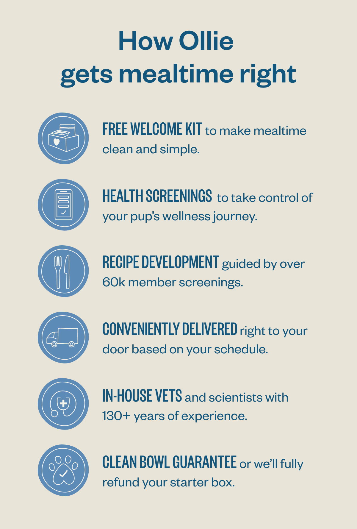 How Ollie gets mealtime right FREE WELCOME KIT to make mealtime clean and simple. HEALTH SCREENINGS to take control of your pup’s wellness journey. RECIPE DEVELOPMENT guided by over 60k member screenings. CONVENIENTLY DELIVERED right to your door based on your schedule. CLEAN BOWL GUARANTEE or we’ll fully refund your starter box.