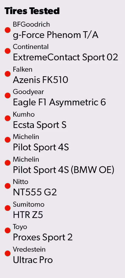 Performance Tires Tested