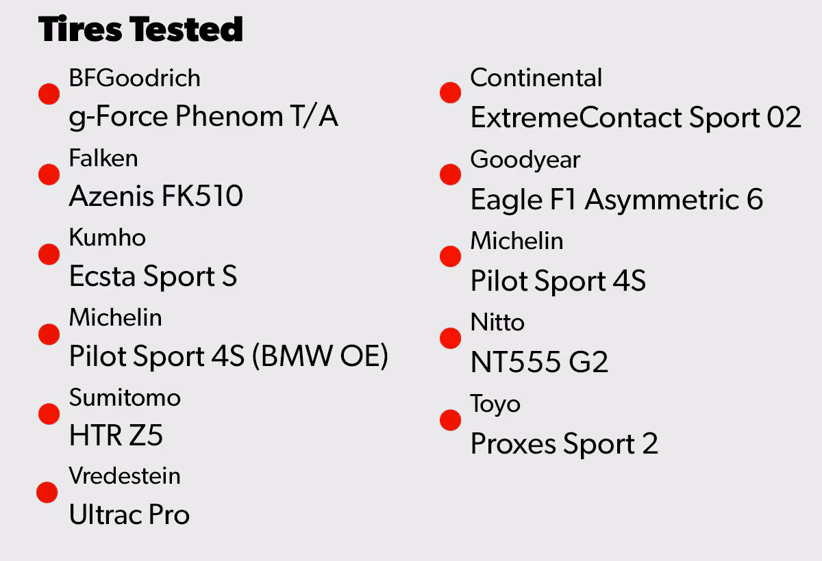 Performance Tires Tested