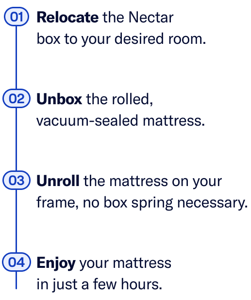 Unboxing Details
