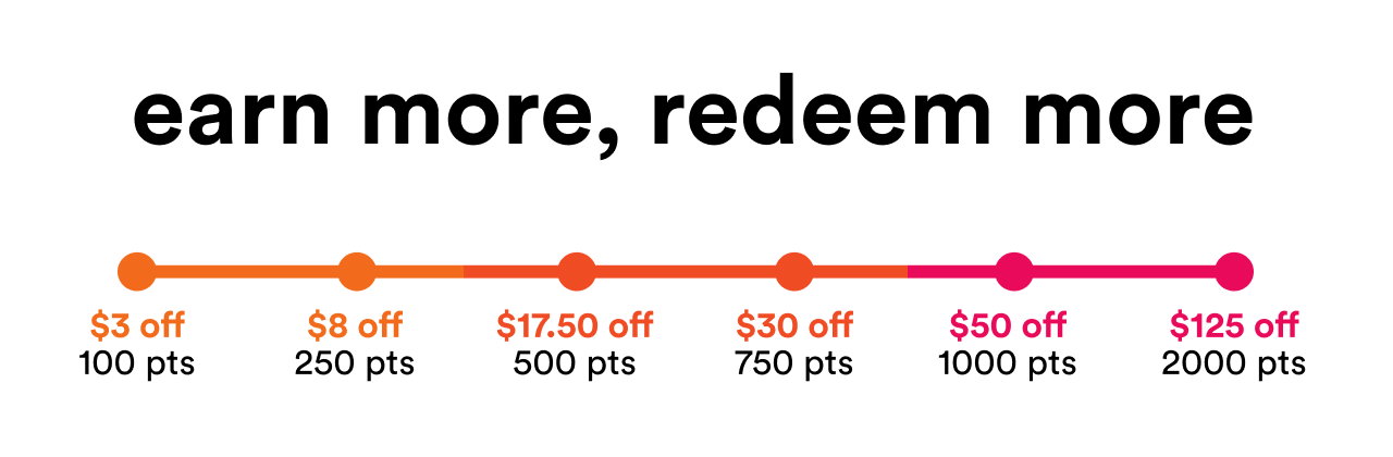 Earn more, redeem more | View points
