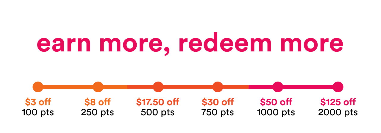 Earn more, redeem more | View points