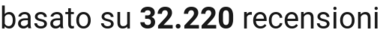 number of reviews