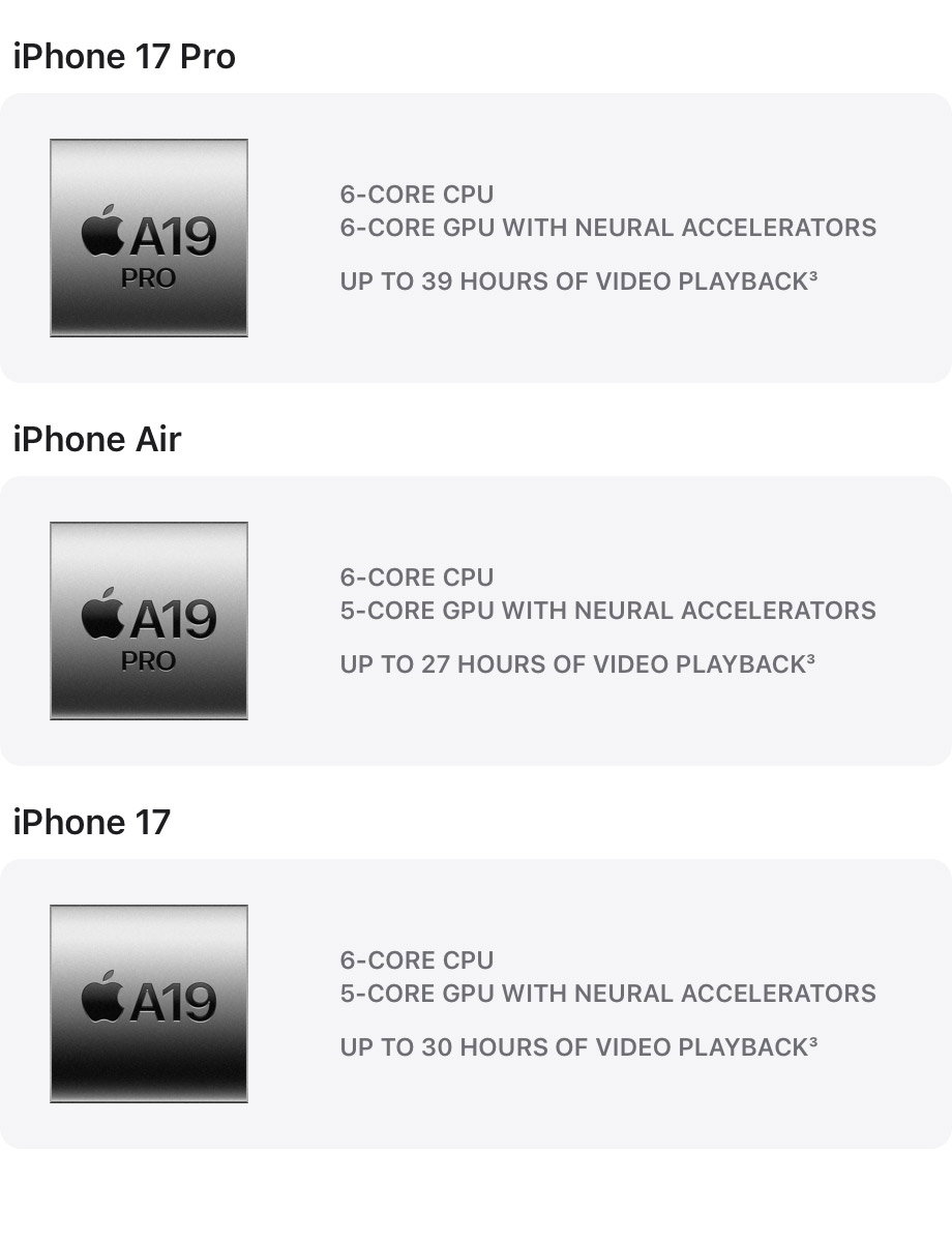 iPhone 17 Pro. A19 Pro chip. 6-core CPU. 6-core GPU with Neural Accelerators. Up to 39 hours of video playback iPhone Air. A19 Pro chip. 6-core CPU. 5-core GPU with Neural Accelerators. Up to 27 hours of video playback iPhone 17. A19 chip. 6-core CPU. 5-core GPU with Neural Accelerators. Up to 30 hours of video playback