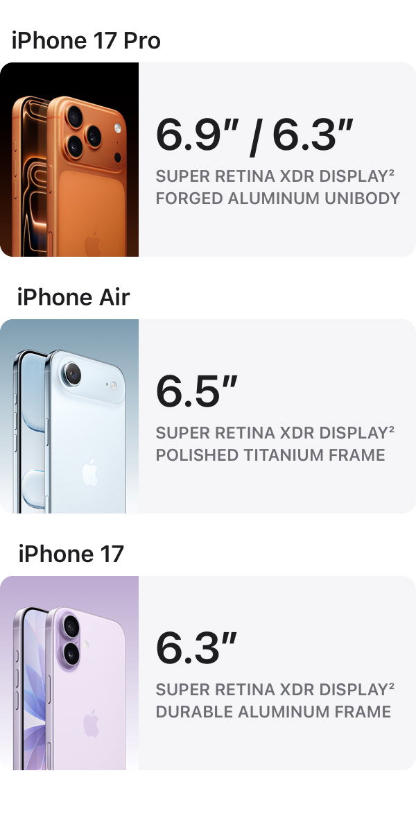 iPhone 17 Pro. 6.9-inch or 6.3-inch Super Retina XDR display. Forged aluminum unibody iPhone Air. 6.5-inch Super Retina XDR display. Polished titanium frame iPhone 17. 6.3-inch Super Retina XDR display. Durable aluminum frame