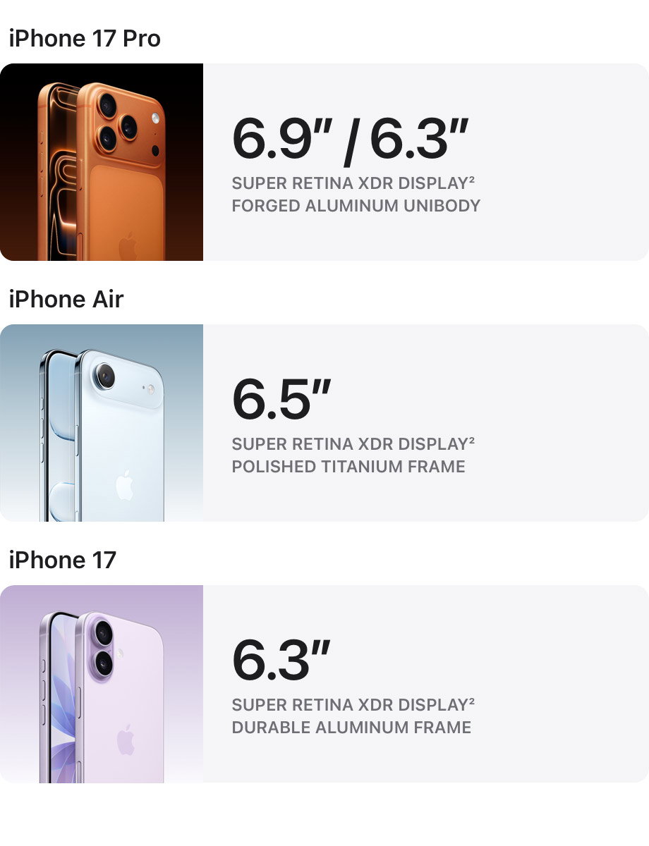 iPhone 17 Pro. 6.9-inch or 6.3-inch Super Retina XDR display. Forged aluminum unibody iPhone Air. 6.5-inch Super Retina XDR display. Polished titanium frame iPhone 17. 6.3-inch Super Retina XDR display. Durable aluminum frame