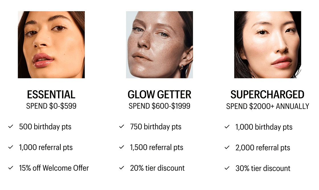 Essential SPEND $0-$599 - 500 birthday pts - 1,000 referral pts - 15% off Welcome Offer | Glow Getter SPEND $600-$1999 - 750 birthday pts - 1,500 referral pts - 20% tier discount | Supercharged SPEND $2000+ Annually - 1,000 birthday pts - 2,000 referral pts - 30% tier discount