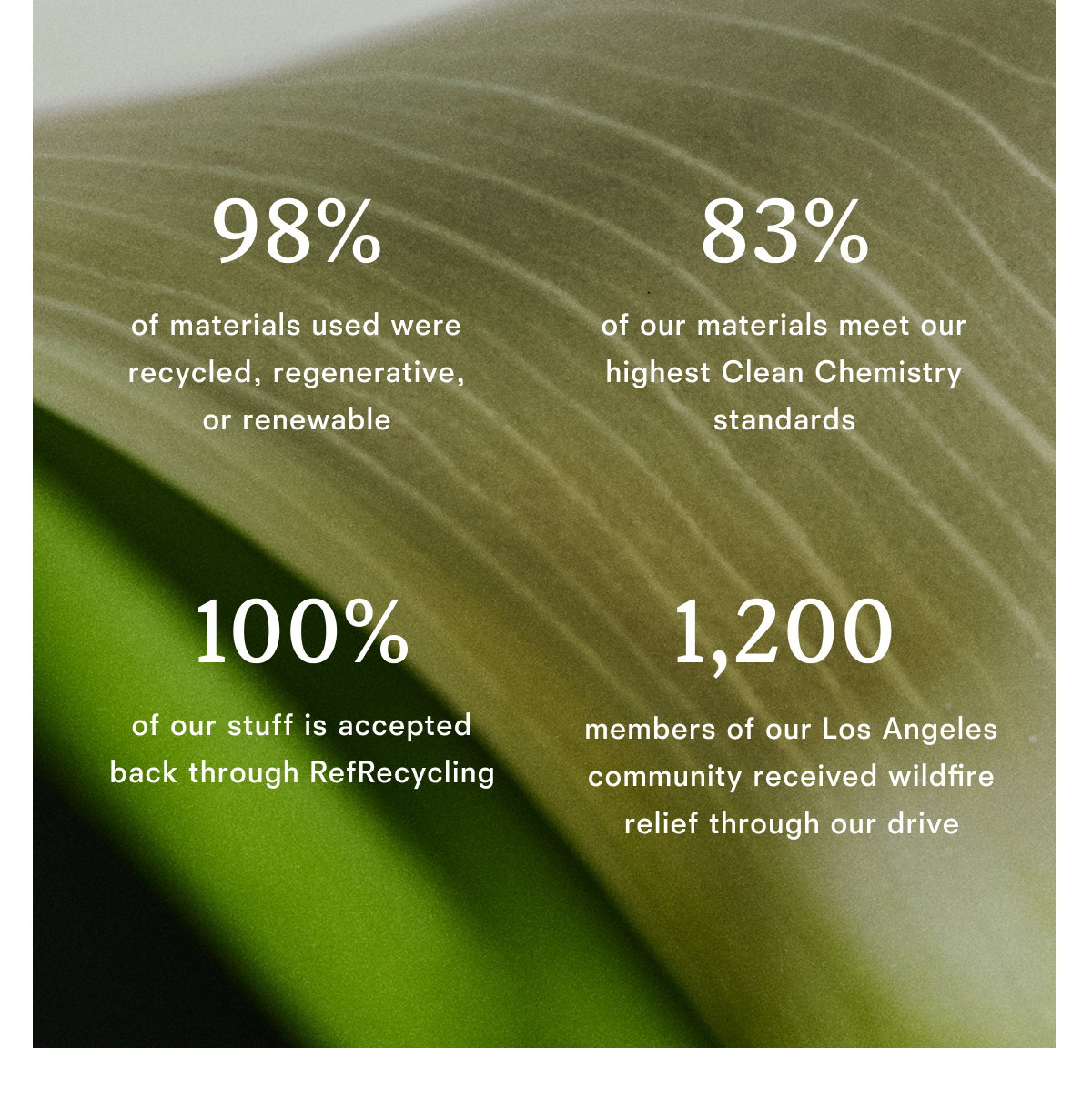 Sustainability Report