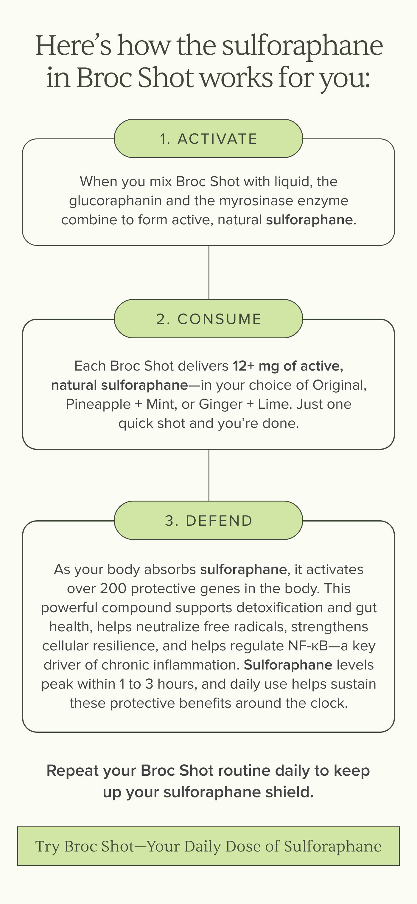 BROC SHOT: The Science-Backed Shield for Your Health | Milled