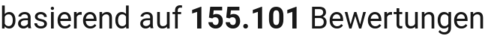 number of reviews