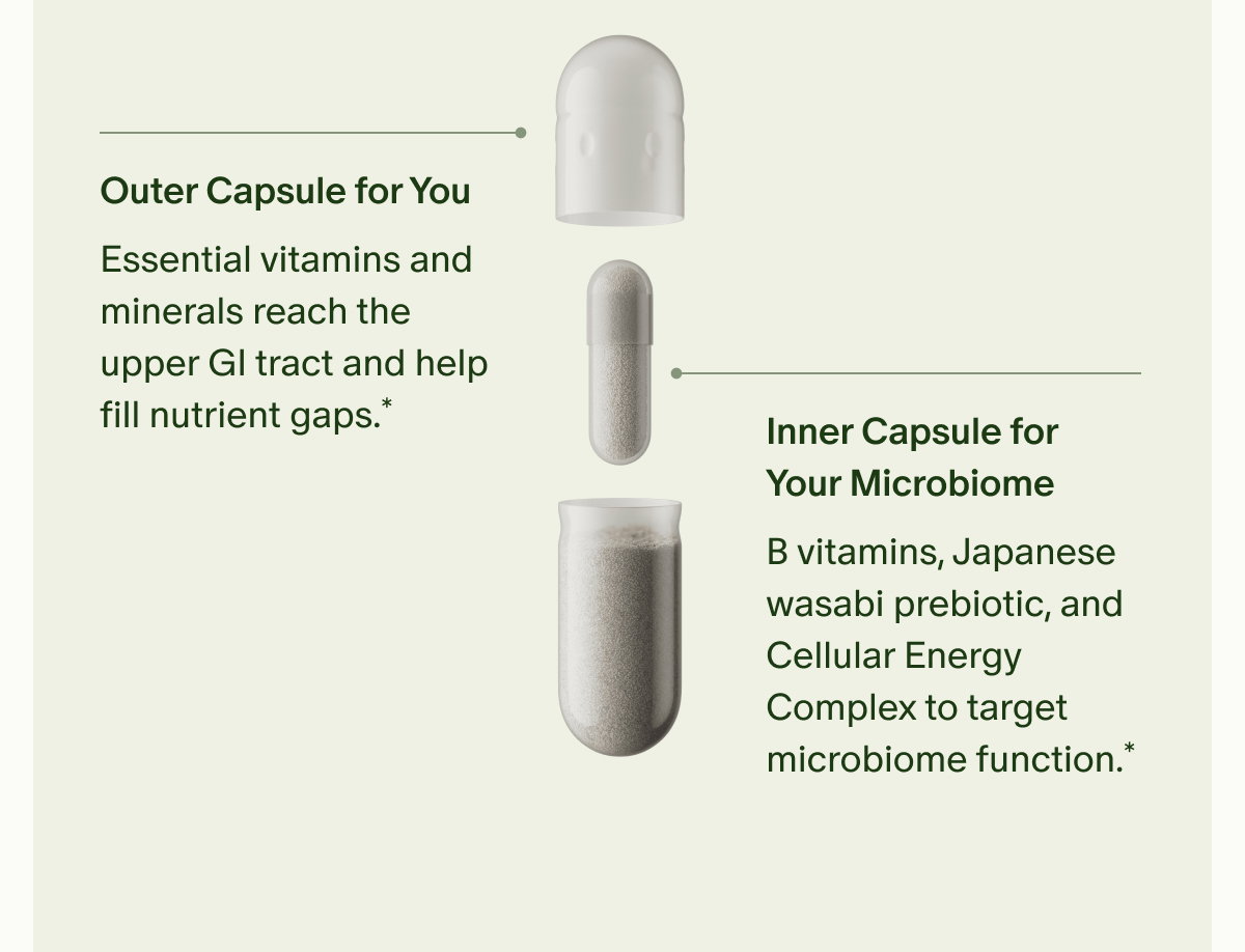 Outer Capsule for You | Essential vitamins and minerals reach the upper GI tract and help fill nutrient gaps.* | Inner Capsule for Your Microbiome | B vitamins, Japanese wasabi prebiotic, and Cellular Energy Complex to target microbiome function.*
