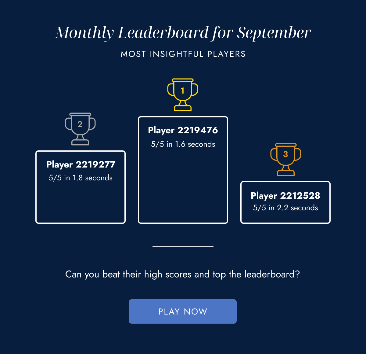 Monthly Leaderboard for September