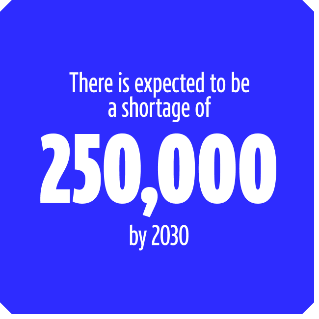 There is expected to be a shortage of 250,000 by 2030