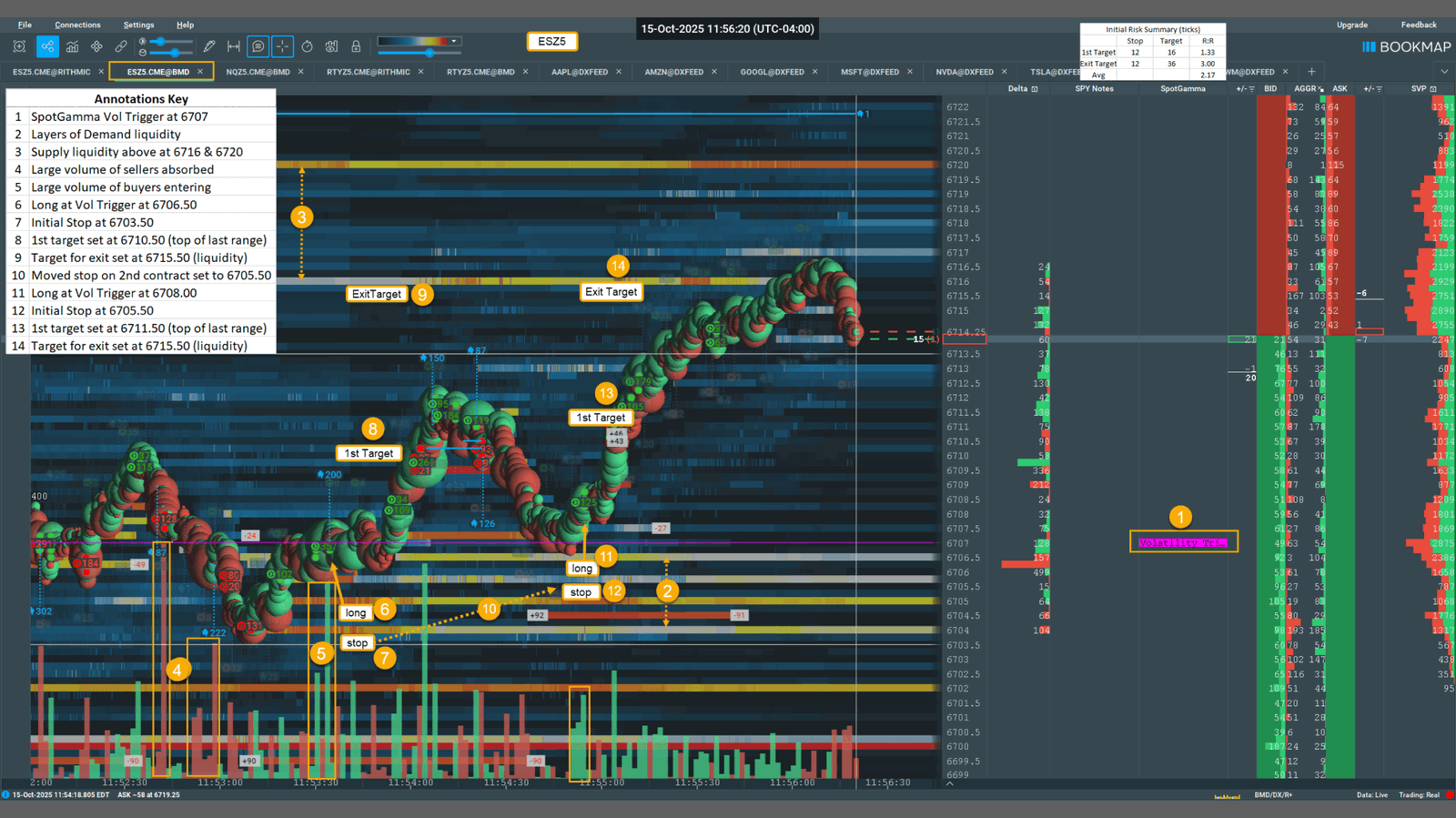 Bookmap: Win Bookmap Global+ and Level Up Your Trading Approach | Milled