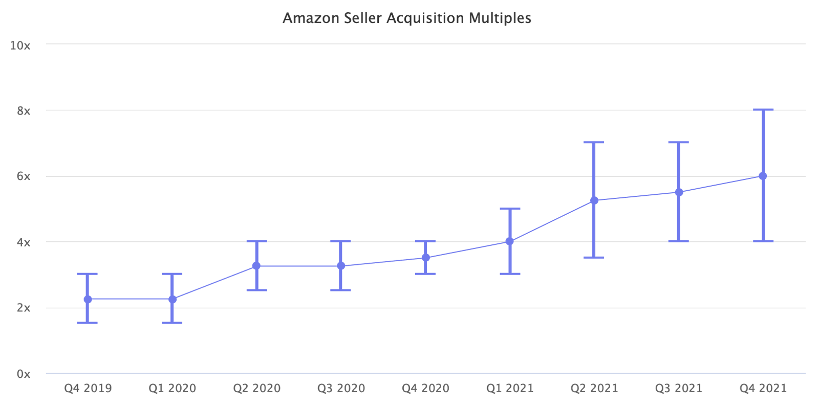 the Amazon aggregator autopsy