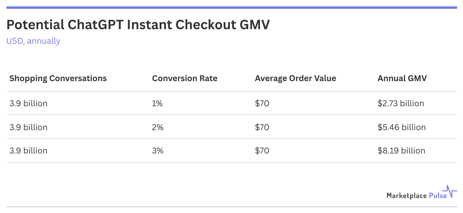 chatgpt's instant checkout