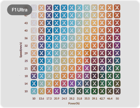 F1 Ultra