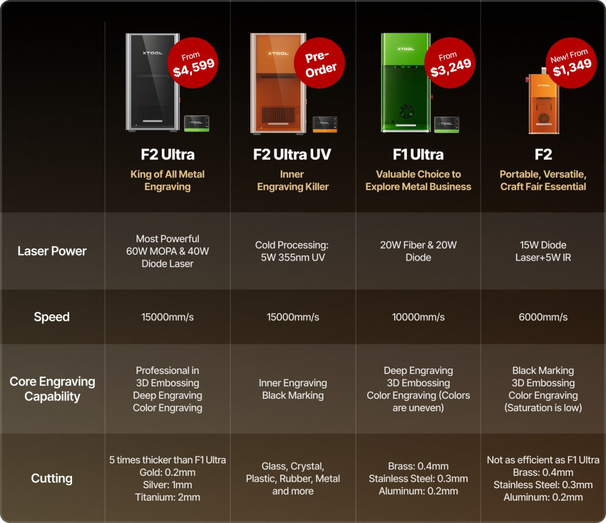 Key Features Comparison