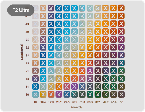 F2 Ultra