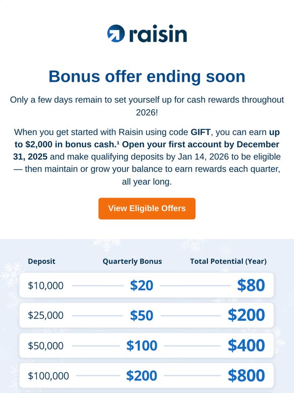 Raisin: Reminder: Earn bonus cash throughout 2026 | Milled