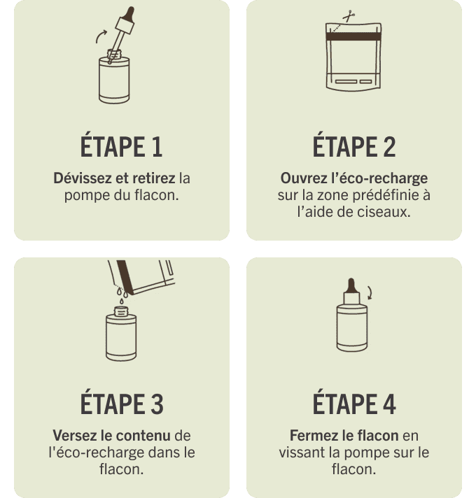 Utilisation écorecharge