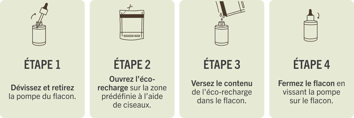Utilisation écorecharge