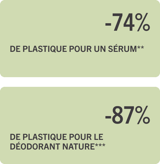 Statistiques écorecharges