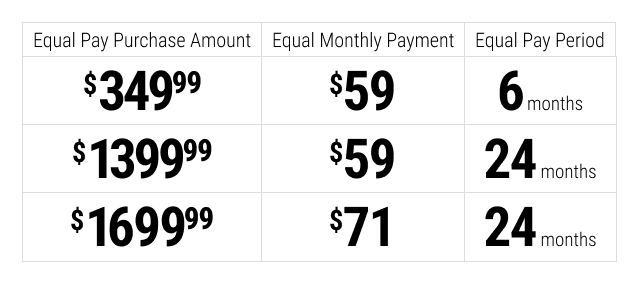 Credit Table