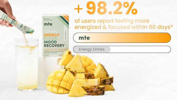 +98.2% of users reported feeling more energized and focused within 60 days. 