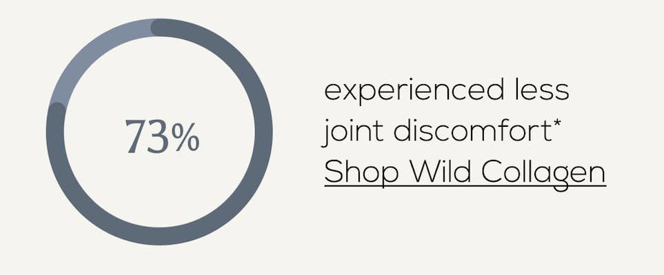 73% experienced less joint discomfort* [Shop Wild Collagen]