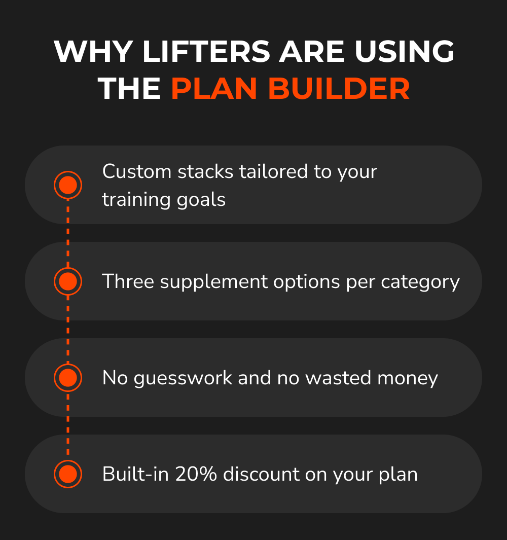 WHY LIFTERS ARE USING THE PLAN BUILDER
