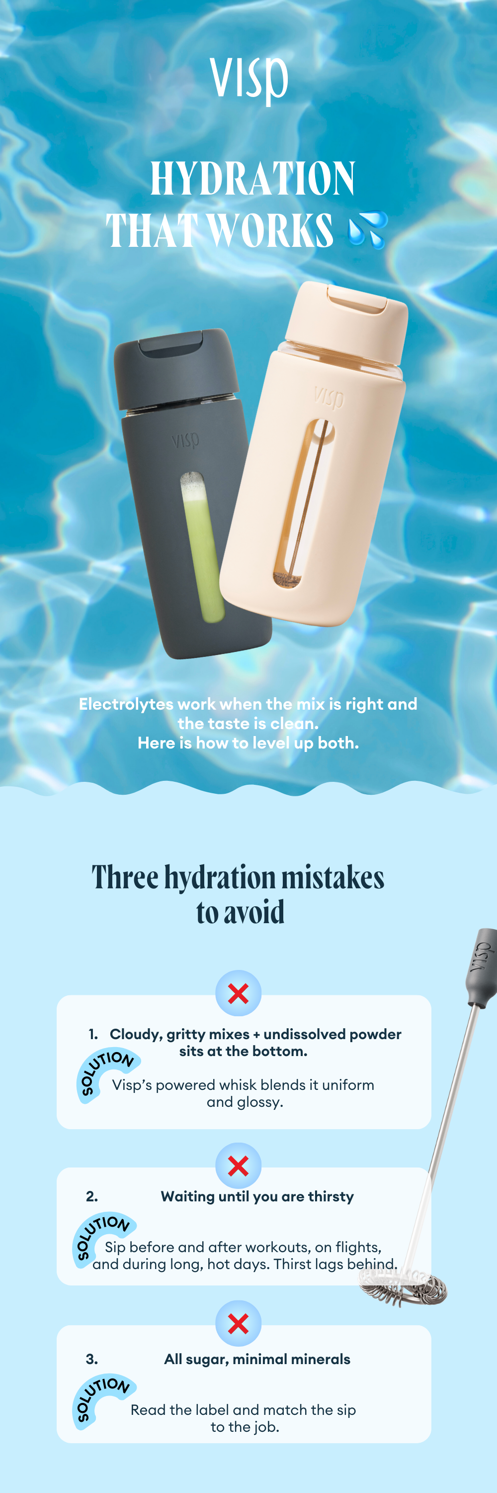Visp Images Visp: How to pick a better hydration powder ⚡ | Milled