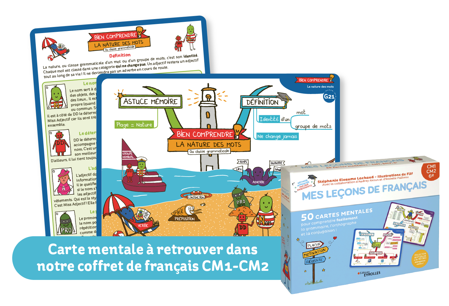 Mes Cartes Mentales: Bien comprendre la nature des mots | Milled