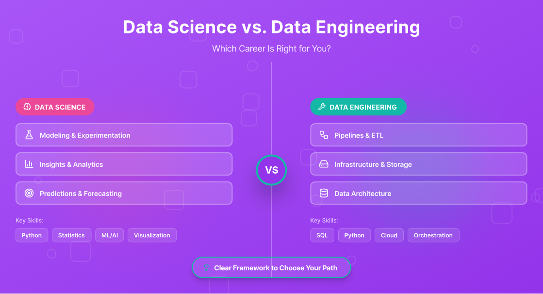 Dataquest: 15 Data Engineering Skills You Need in 2026 [And How to ...
