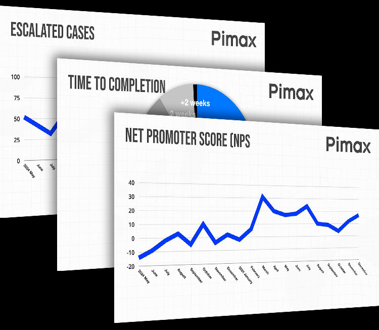 graphs