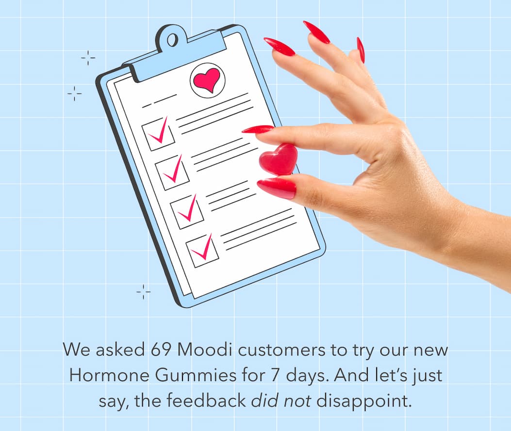 We asked 69 wonderful Moodi customers to give our new Hormone Gummies a whirl for 7 days. And let’s just say, the feedback did not disappoint.