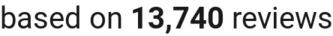 number of reviews