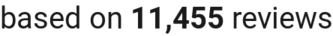 number of reviews