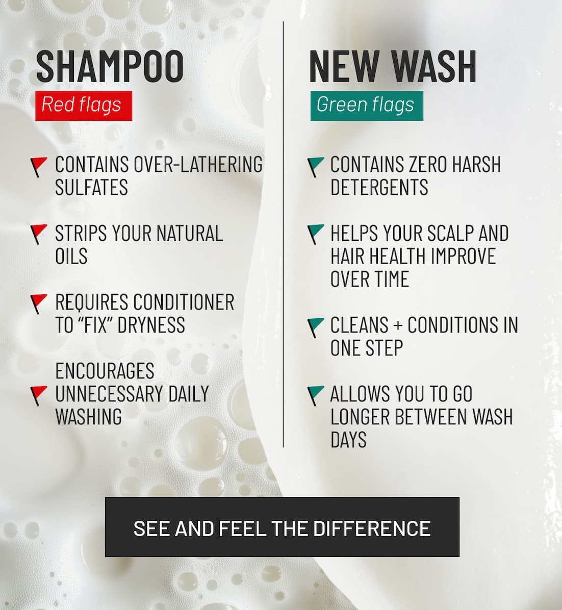 see and feel the difference