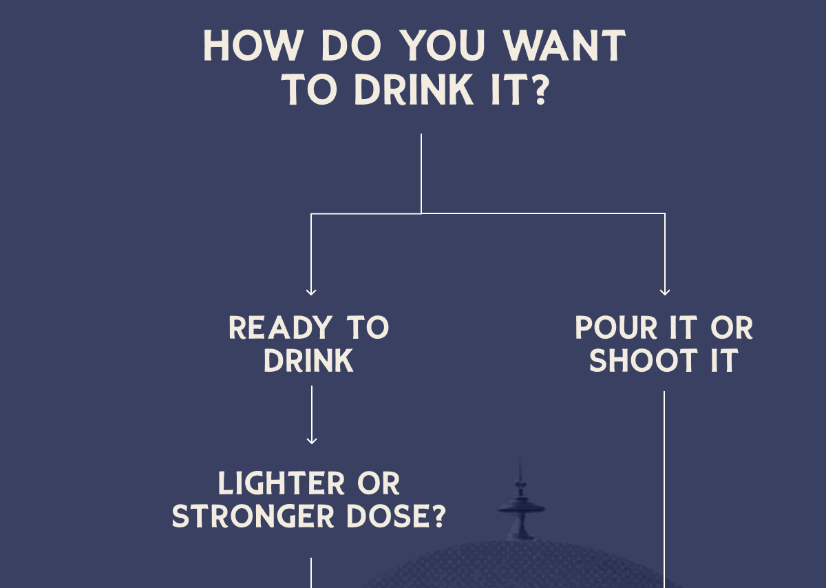how do you want to drink it?