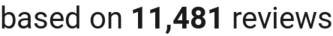 number of reviews